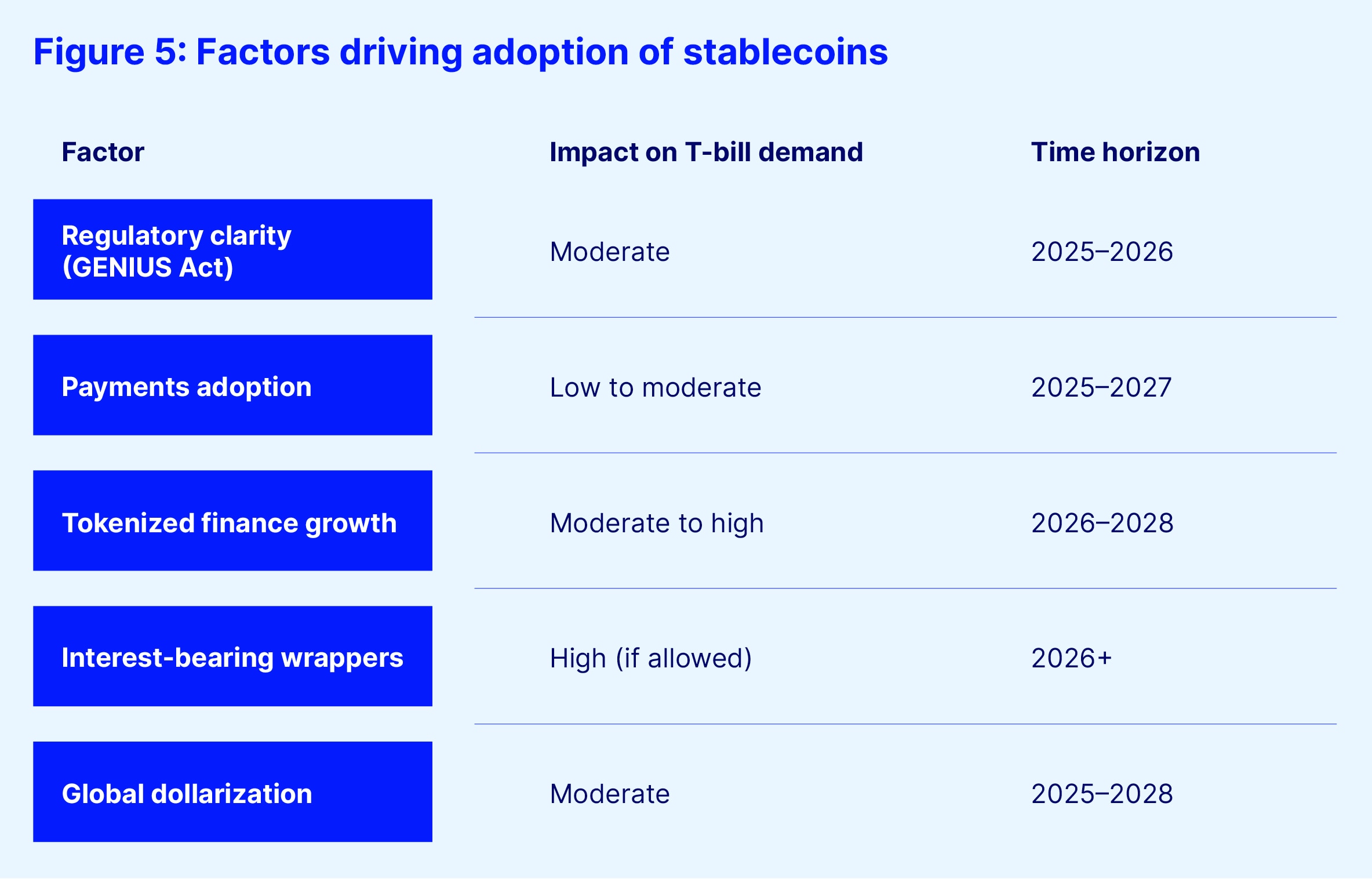 Stablecoin adoption 2026: Institutional rails and regulated payments