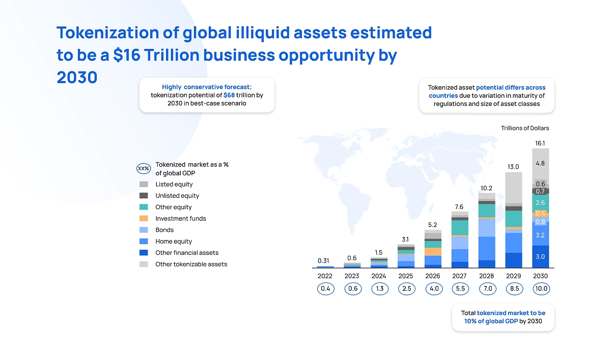 Is 2026 the Year of Real-World Asset Tokenization? Top Stablecoin Alerts for RWAs