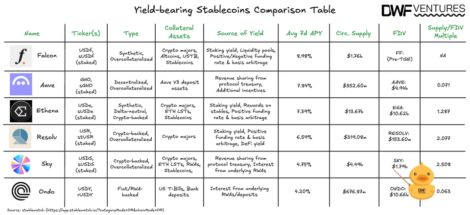 Top 5 Stablecoins for 2026: Best Yield, Stability & Regulatory Compliance