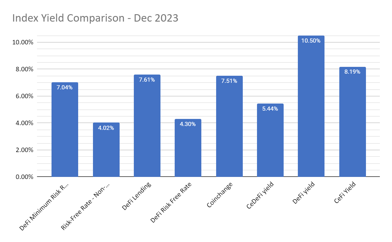 stablecoin yield comparison