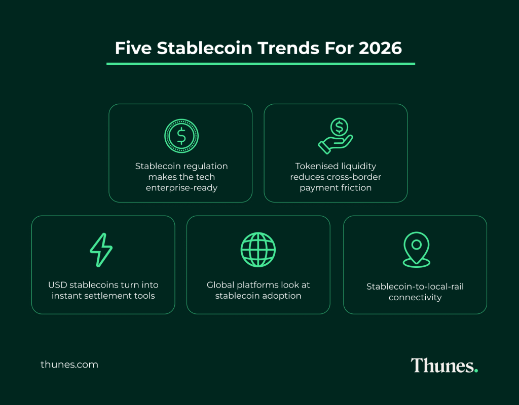 Stablecoin Regulation