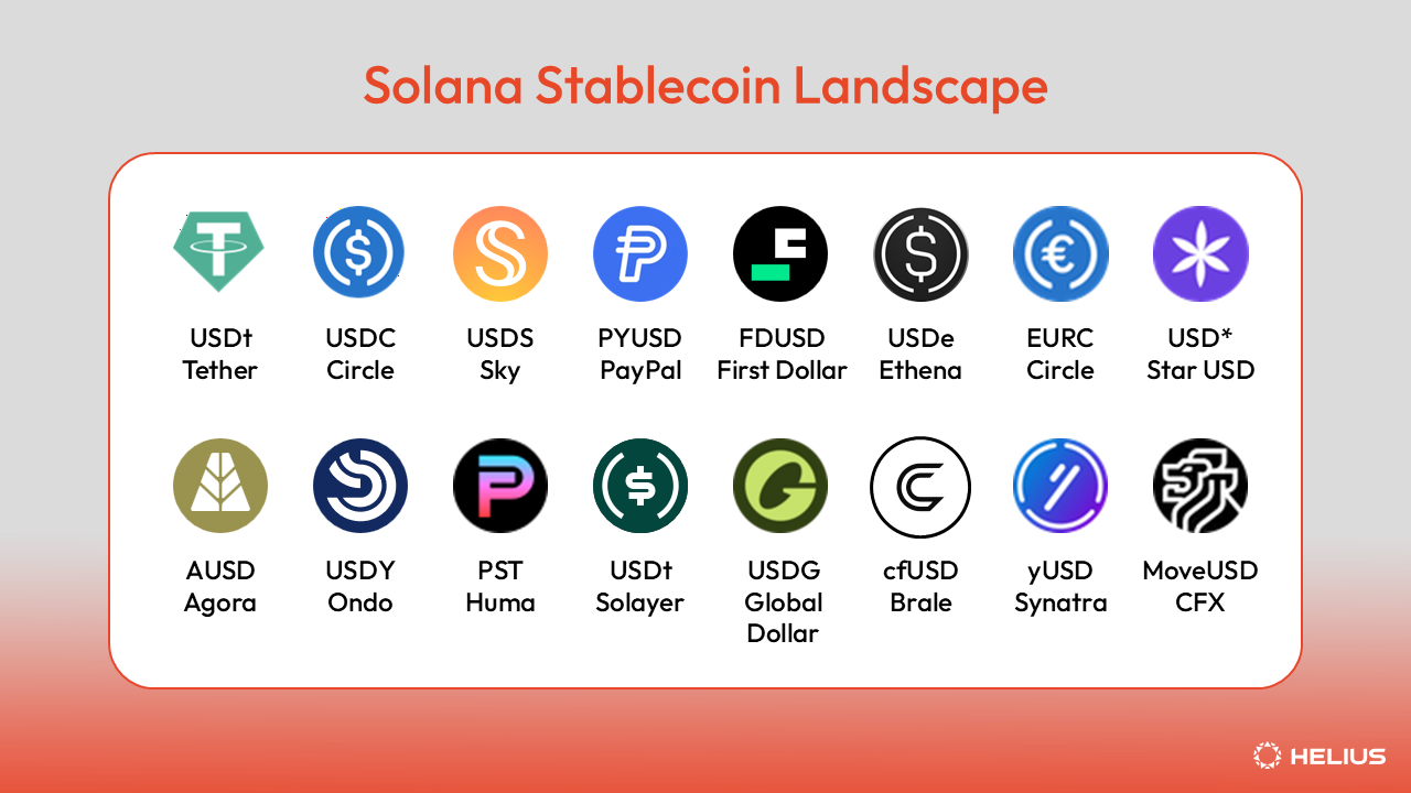 Stablecoin Regulations 2026: GENIUS Act Rules and Market Impact