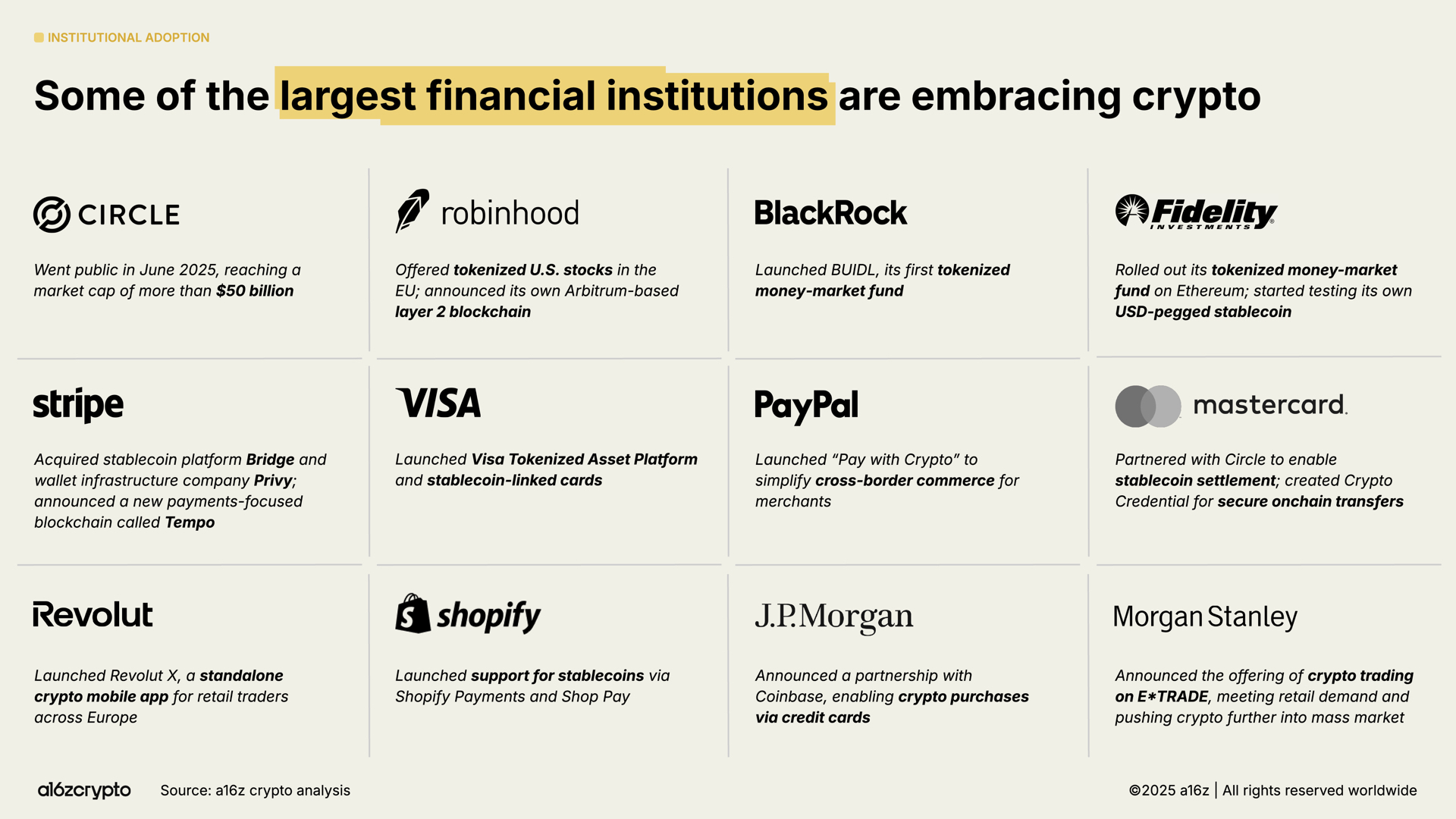 Why Institutional Adoption of Stablecoins Accelerated in