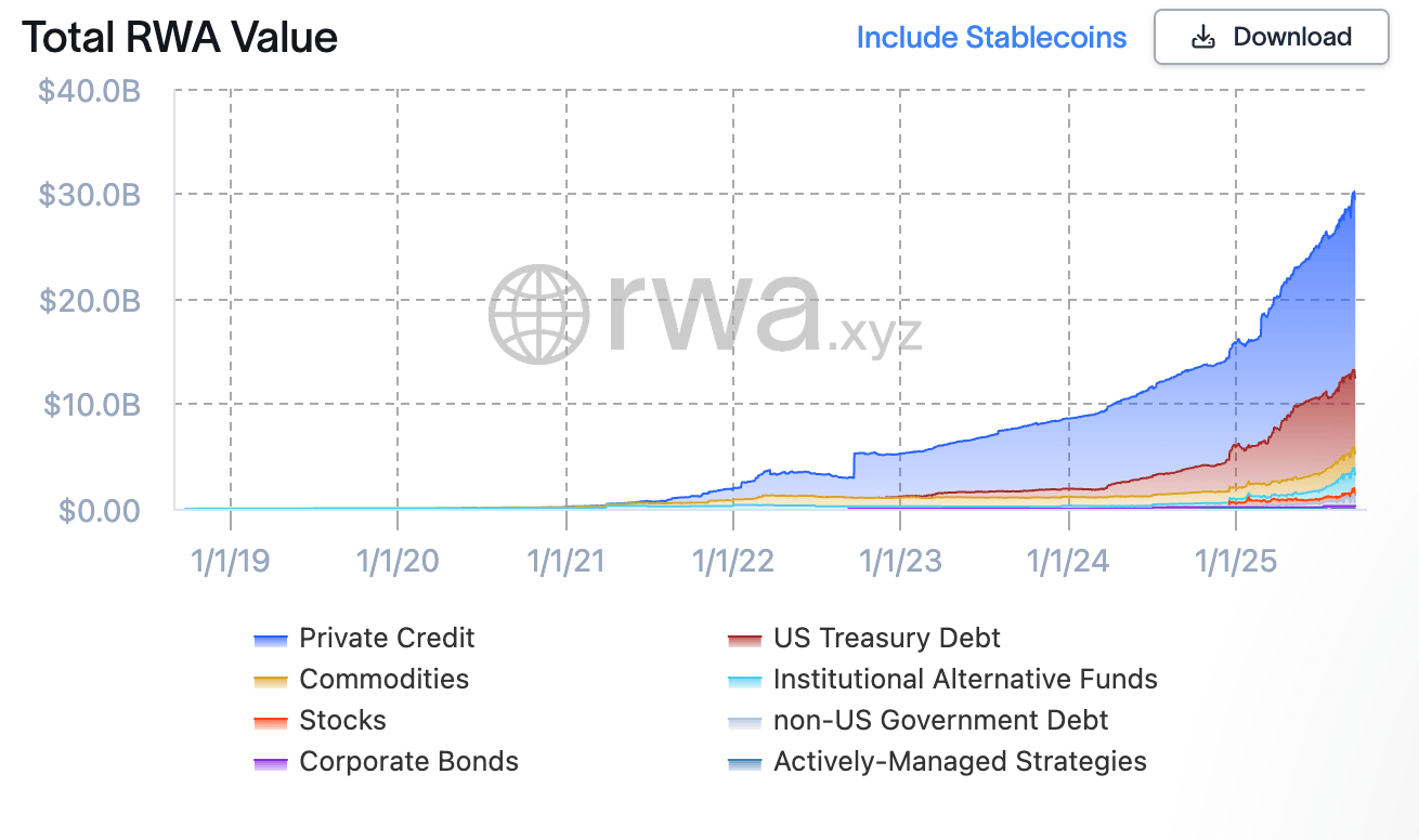 Best RWA Stablecoins 2026: Top Picks for Yield and Stability