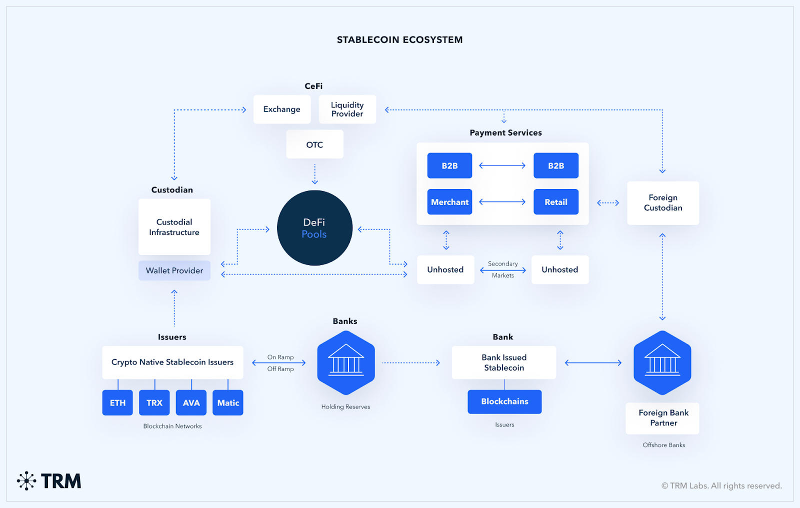 stablecoin regulations