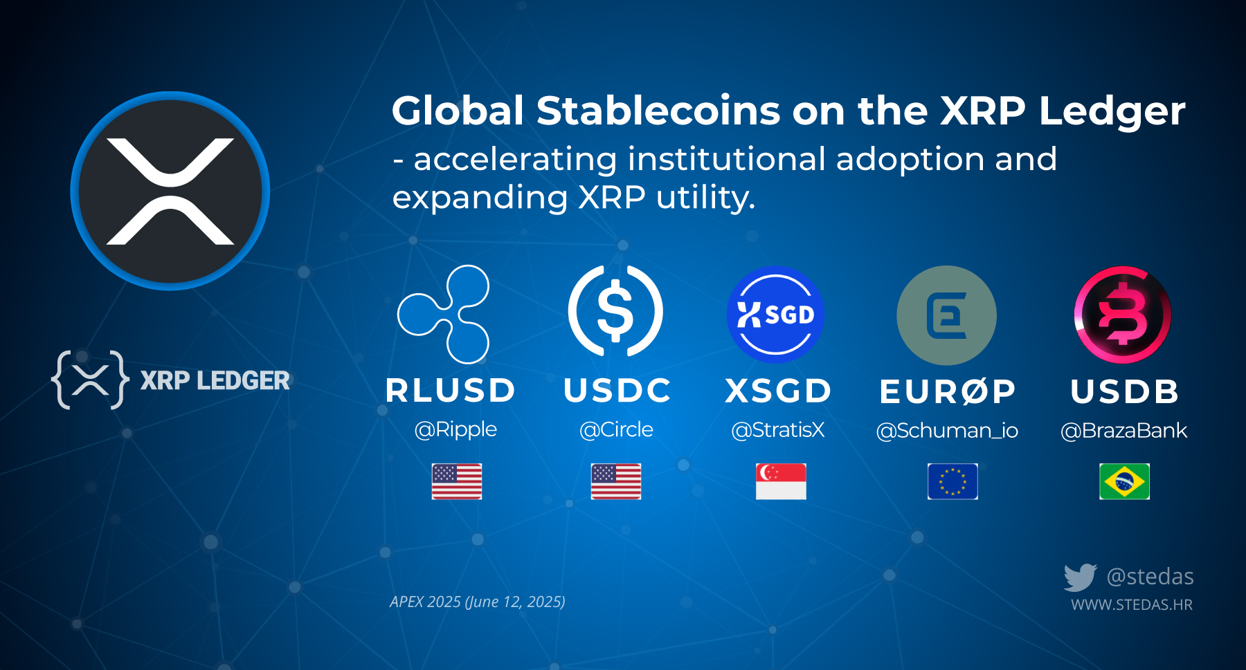 Why Institutional Adoption of Stablecoins Accelerated in