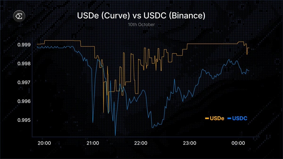 What Is Stablecoin Depeg? Lessons from USDe, UST, and Other Depeg Cases