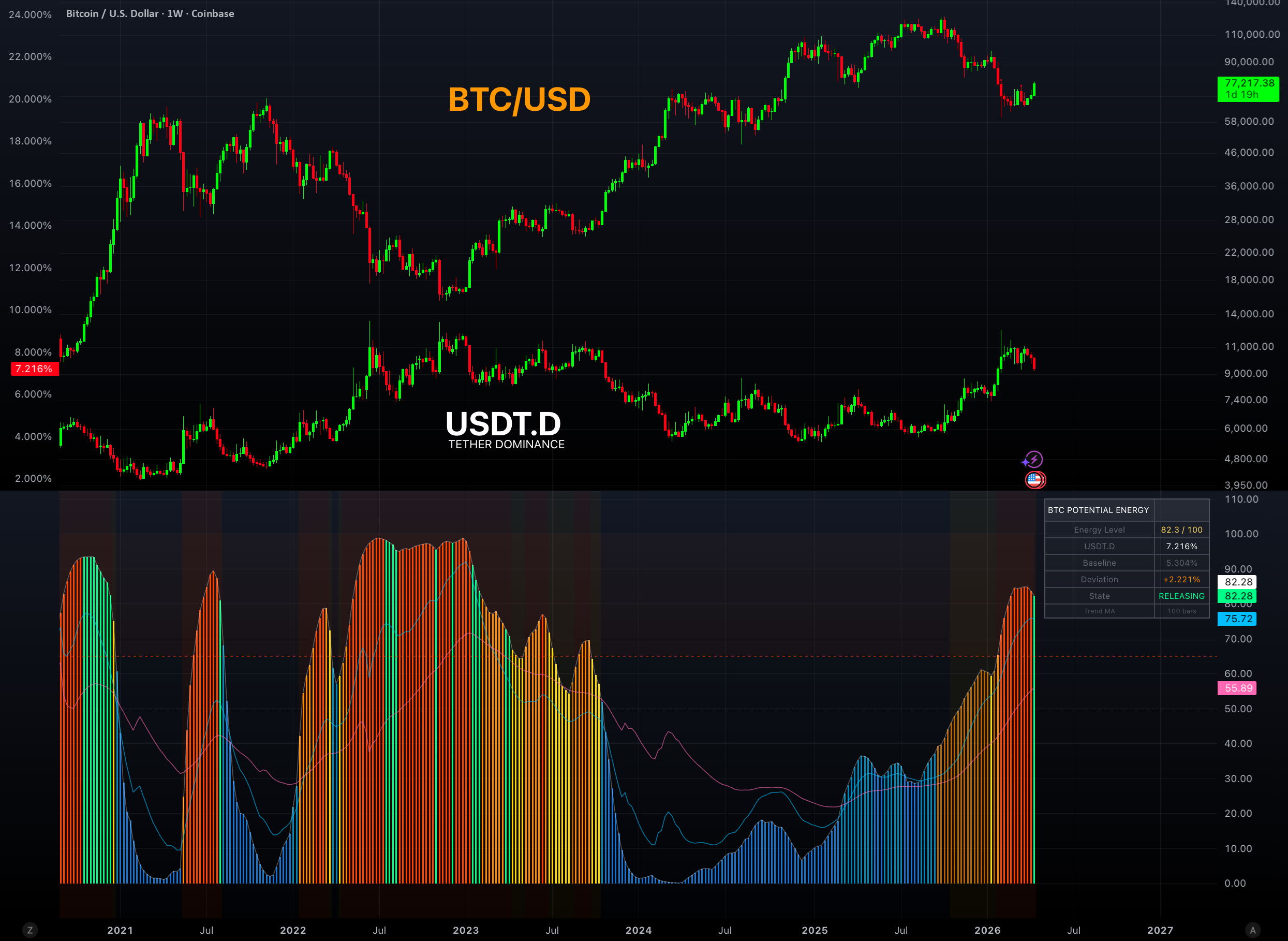 Stablecoin — المؤشرات والاستراتيجيات — TradingView