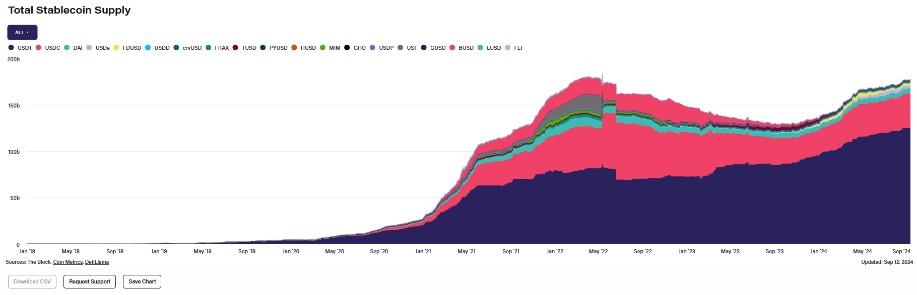 PYUSD PayPal Stablecoin