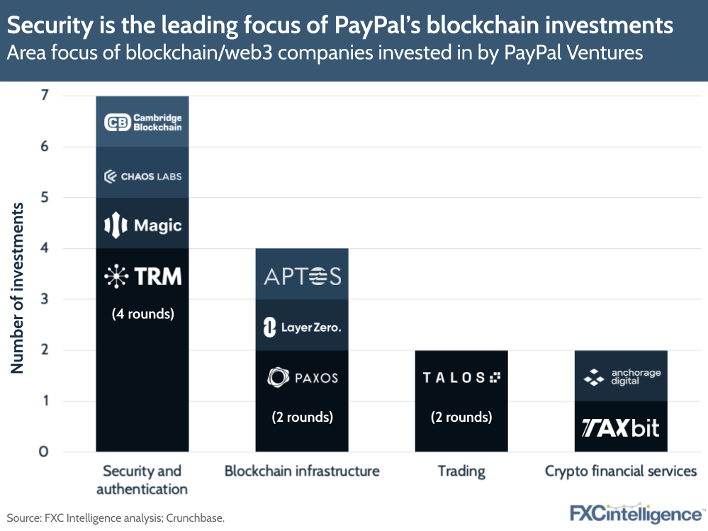 PayPal PYUSD Investment Guide
