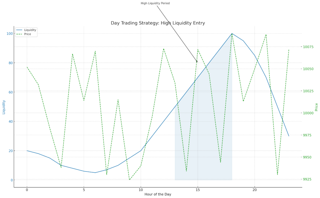 Cryptocurrency Liquidity Analysis