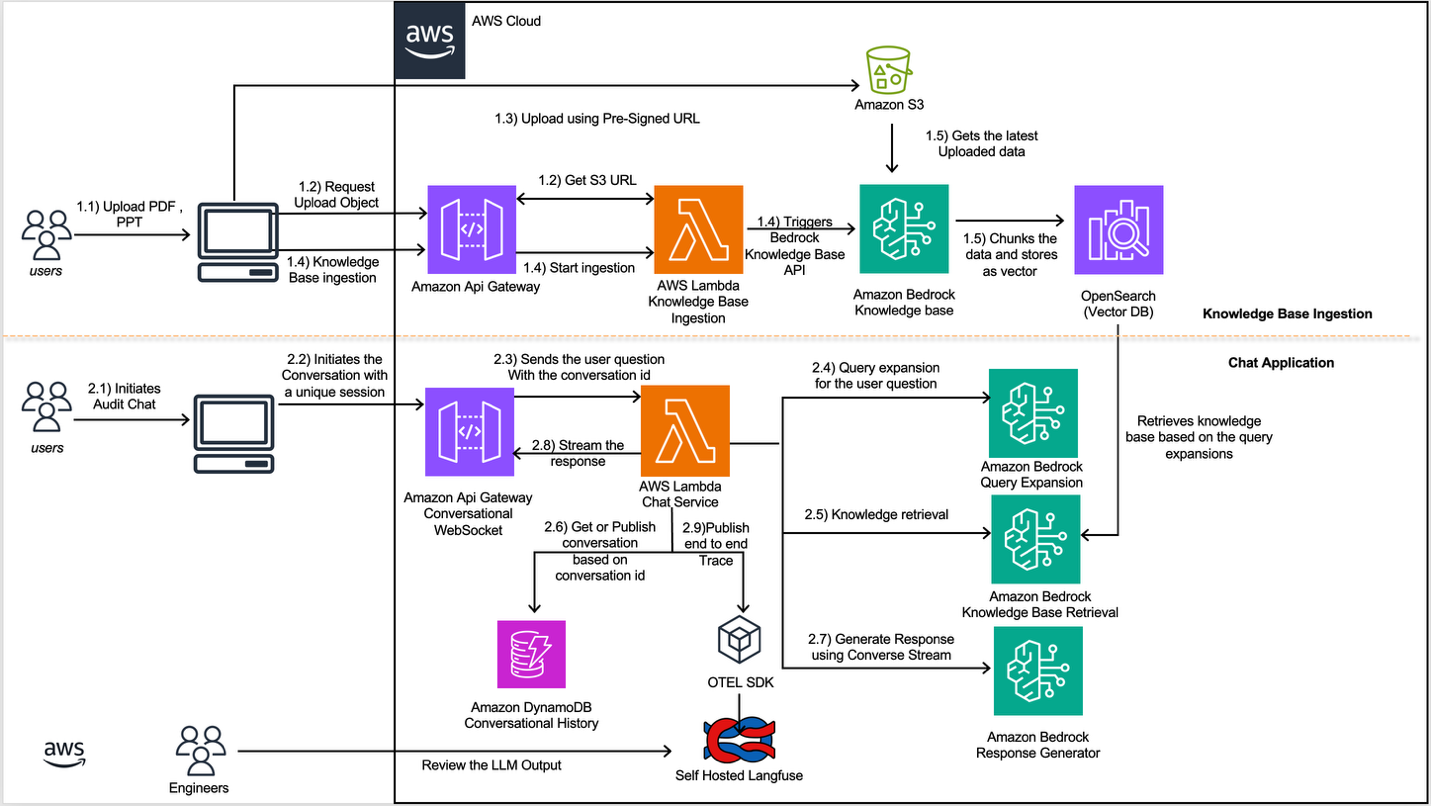 PYUSD Regulatory Framework Overview