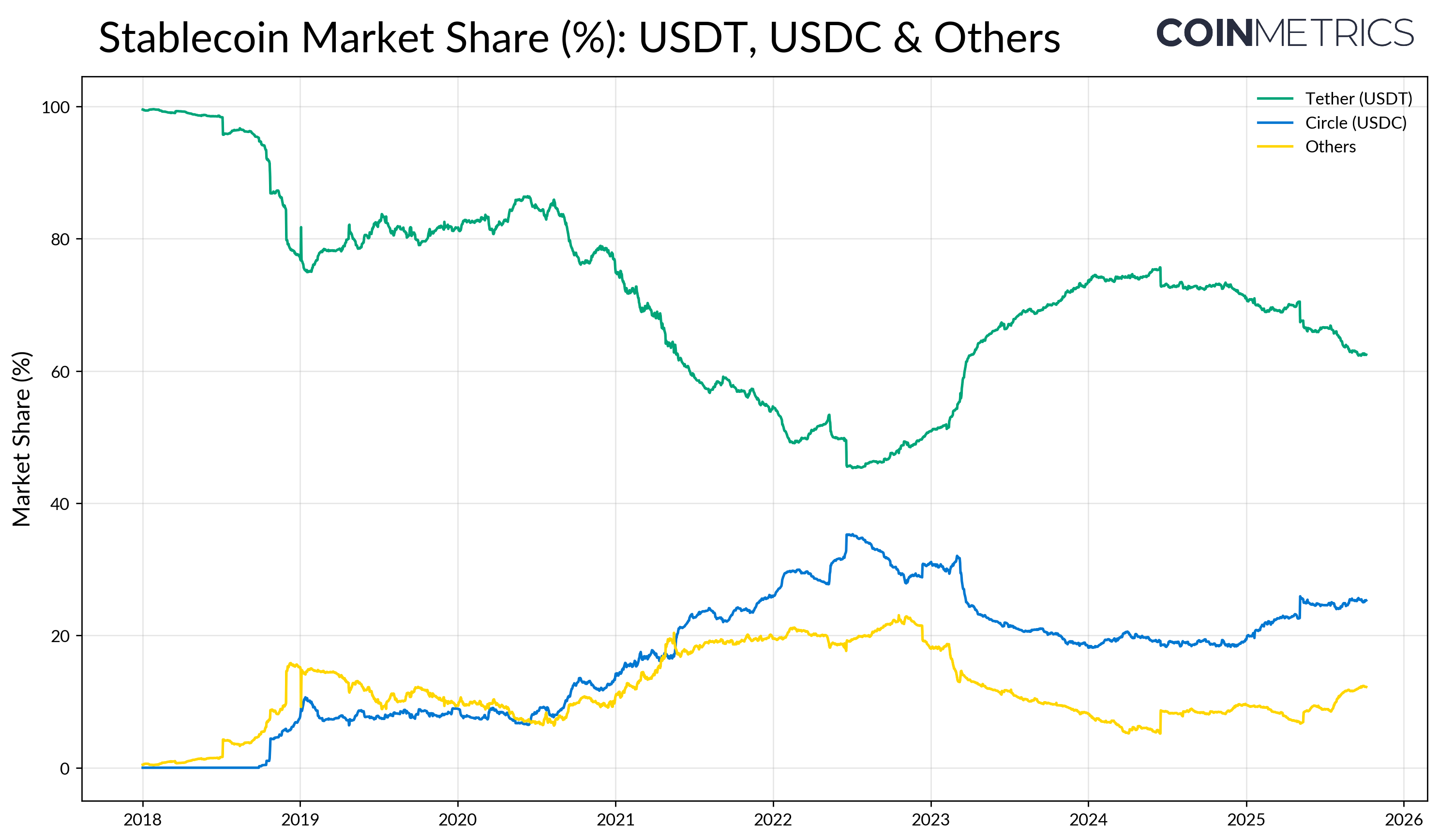 Tether USDT Market Analysis