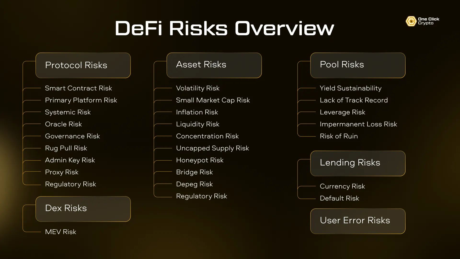 USST USDY smart contract risk DeFi
