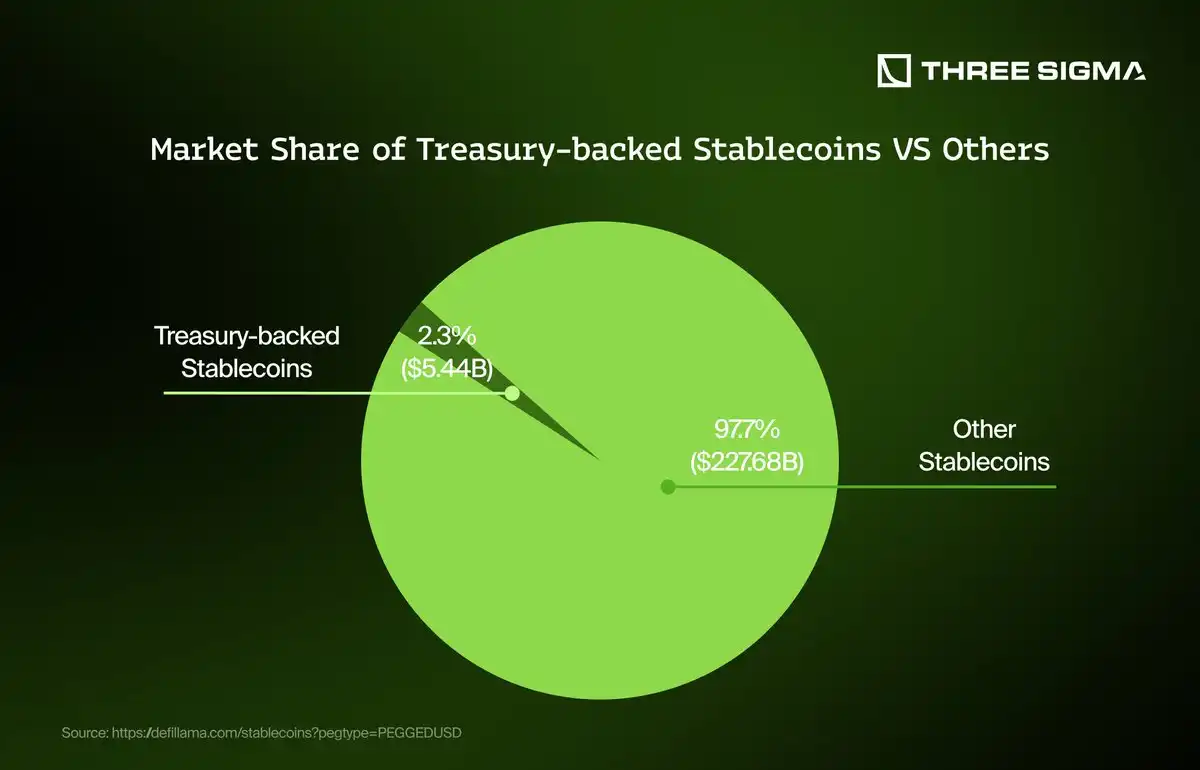 multi-factor staking RWA stablecoins