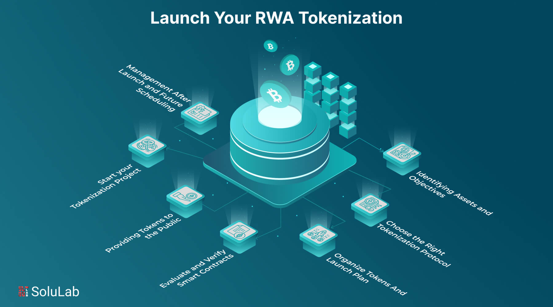 Solana blockchain RWA tokenization