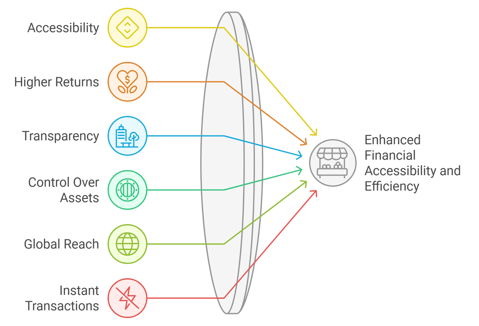 Visual breakdown of the top 5 sDAI yield strategies for 2024, including Aave v3 layered yield, DeFi yield aggregators, DEX liquidity provision, stablecoin collateral lending, and sDAI staking incentives.