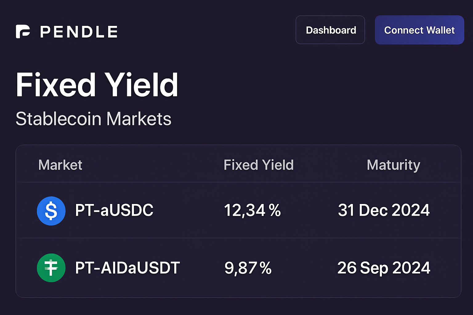 Pendle Finance dashboard displaying fixed yield stablecoin markets for PT-aUSDC and PT-AIDaUSDT, highlighting APY opportunities for DeFi investors