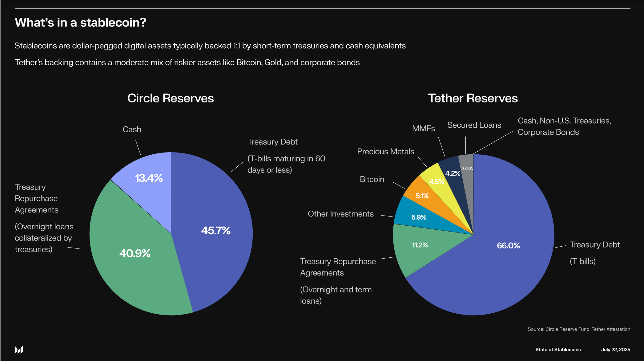 Stablecoin risk comparison chart