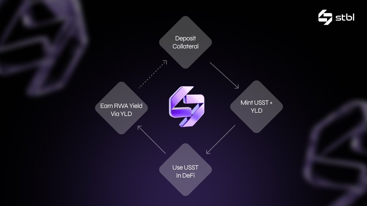 YLD token trading and yield accrual