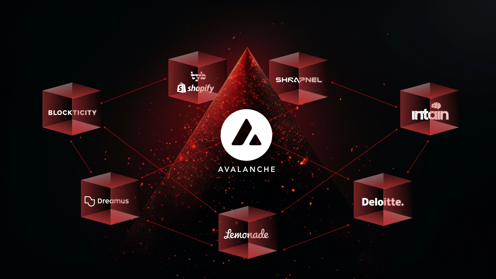 Avalanche blockchain smart contract risk
