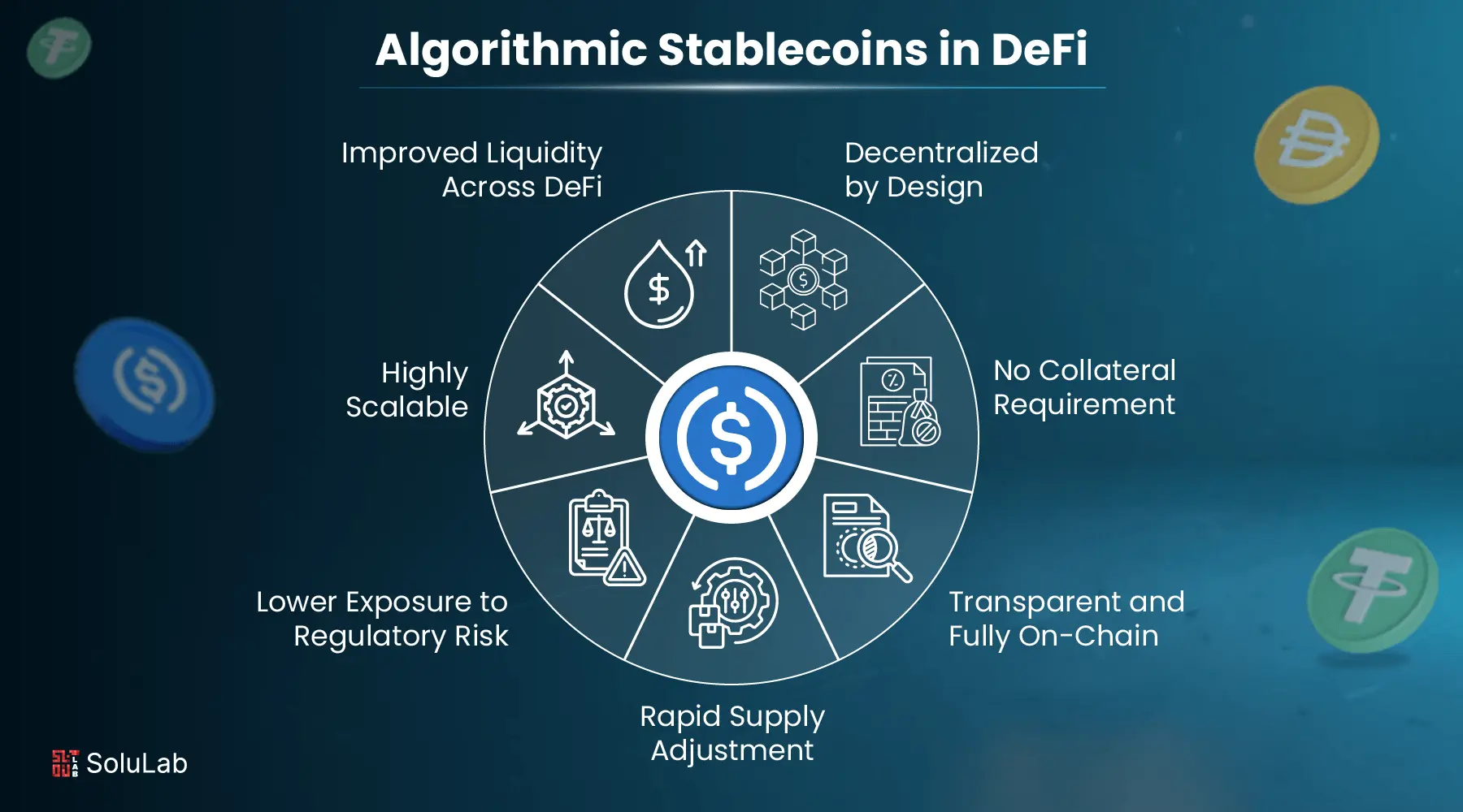high yield DeFi stablecoin risks