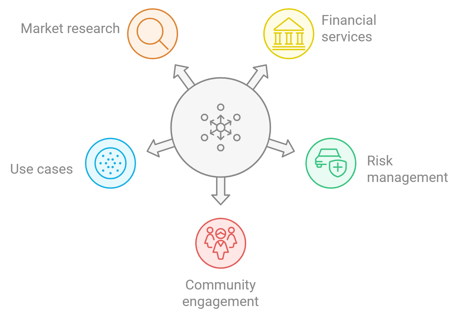 DeFi lending staking real-world asset stablecoin diagram