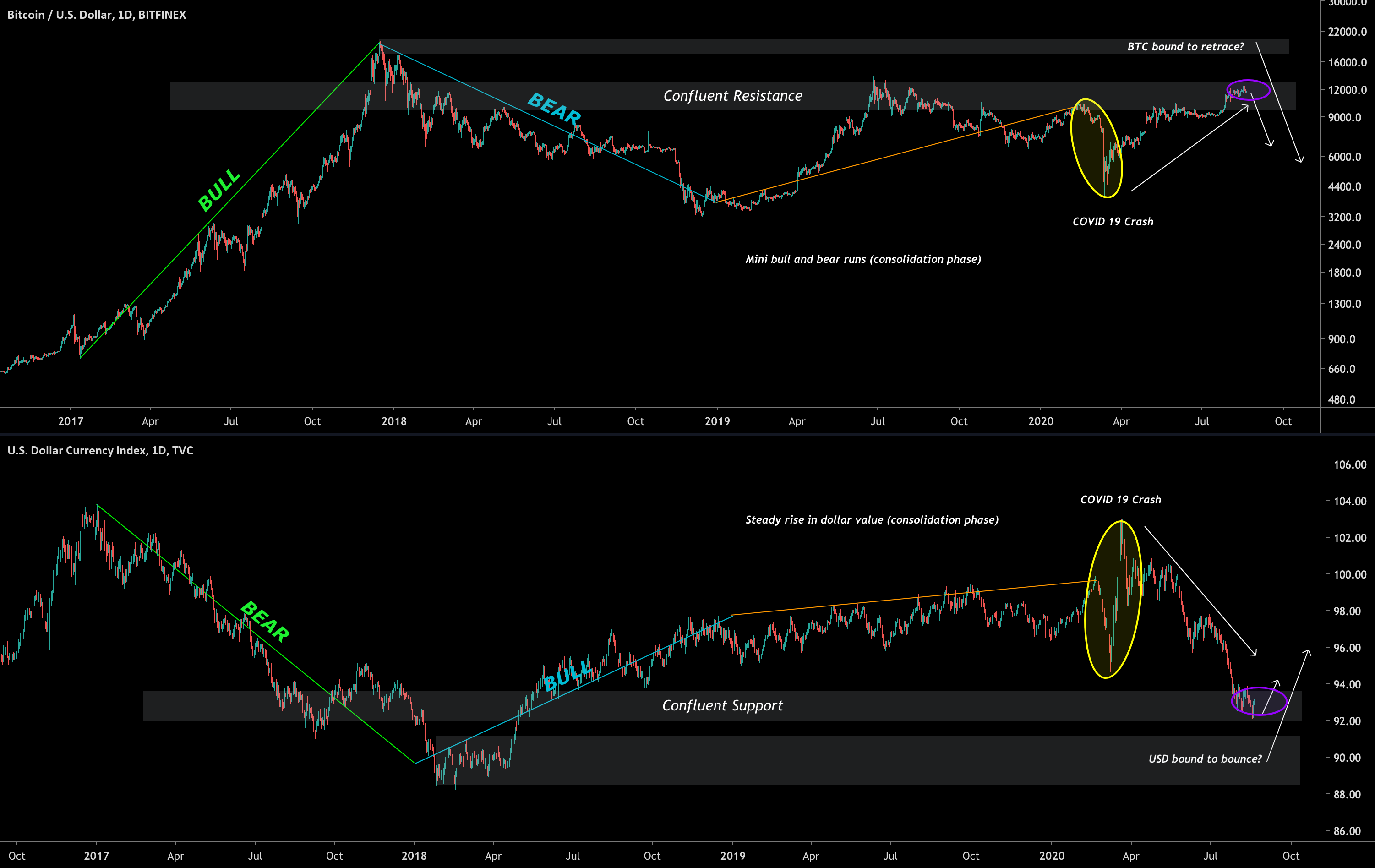 USDX depeg chart crash