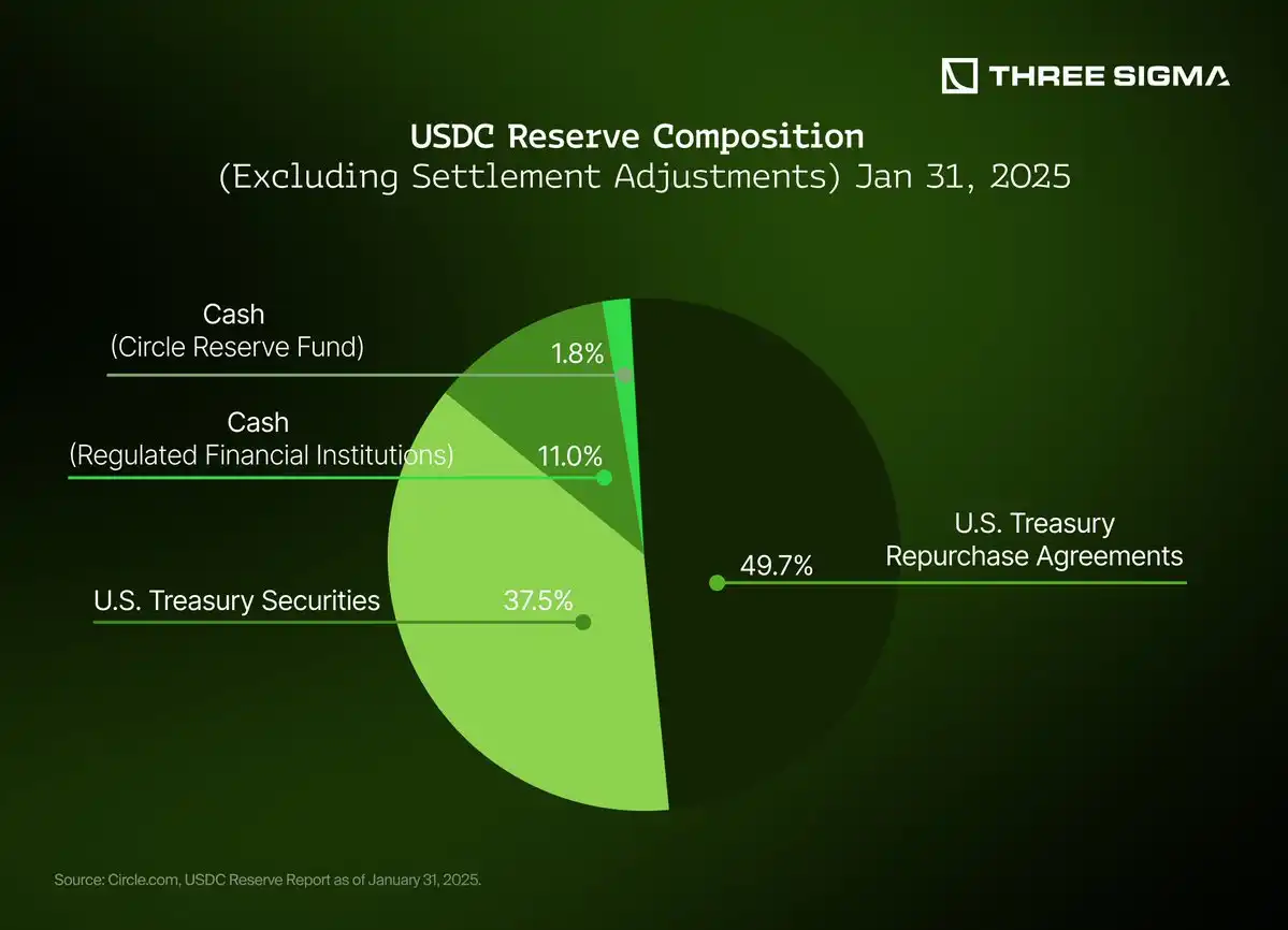 Dynamic comparison chart of sUSDe, USDS, USDY yield-bearing stablecoins showing 2026 APY ranges, TVL dominance, and risk profiles for DeFi investors