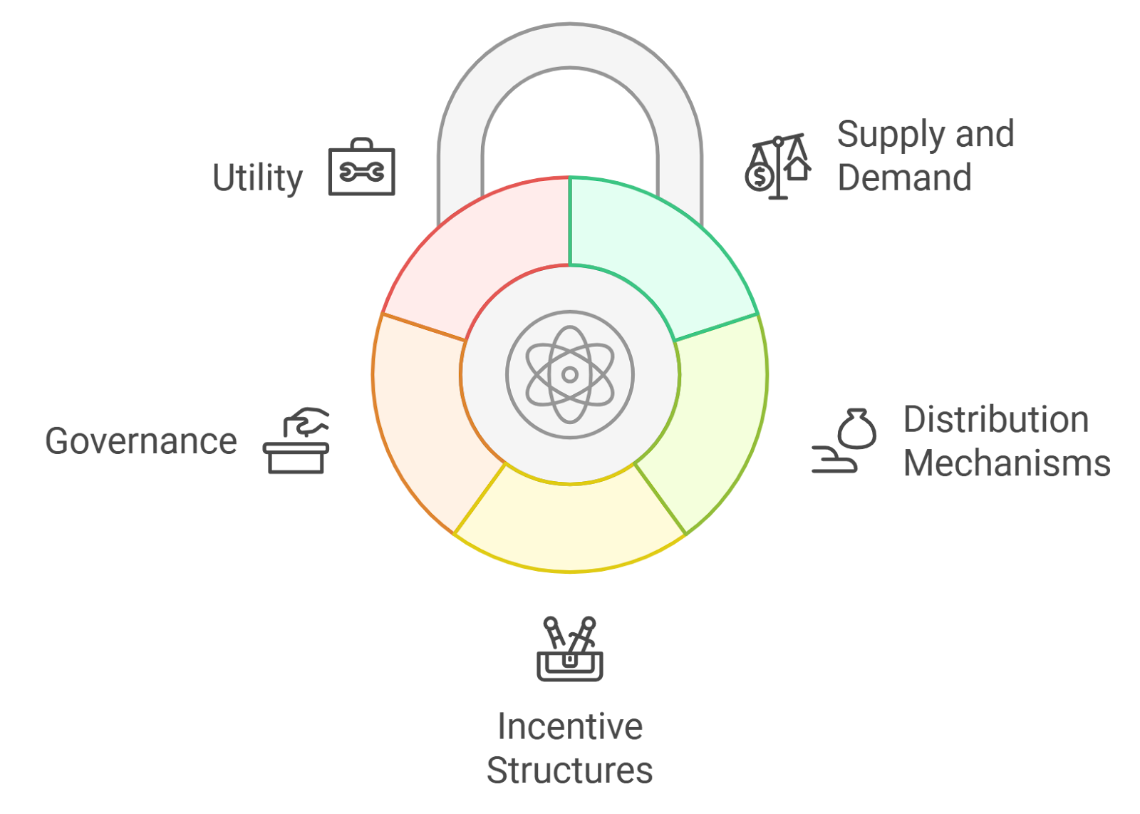 Visual comparison of sDAI and USDe ecosystem integrations in DeFi platforms, highlighting passive income opportunities and protocol connections