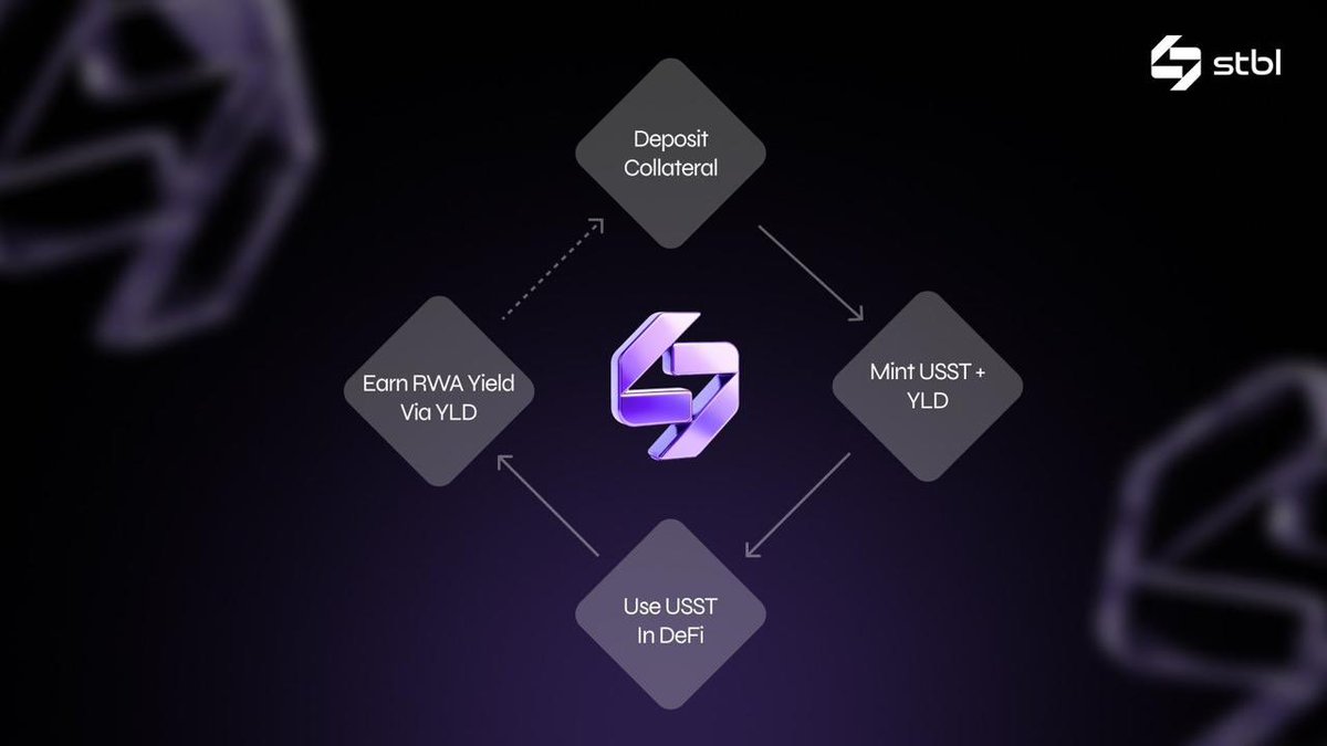 STBL dual-token model liquidity and yield
